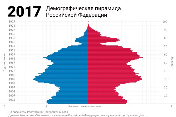 Зеркало kraken тор ссылка рабочее