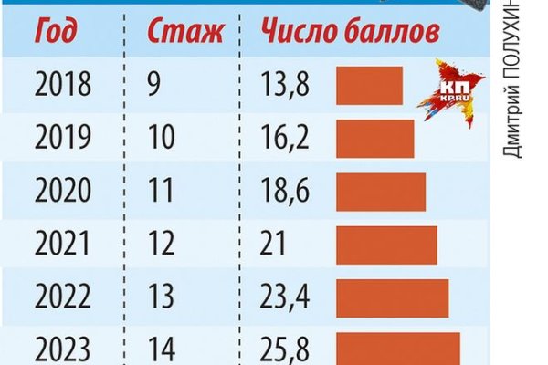 Как зайти на кракен через браузер